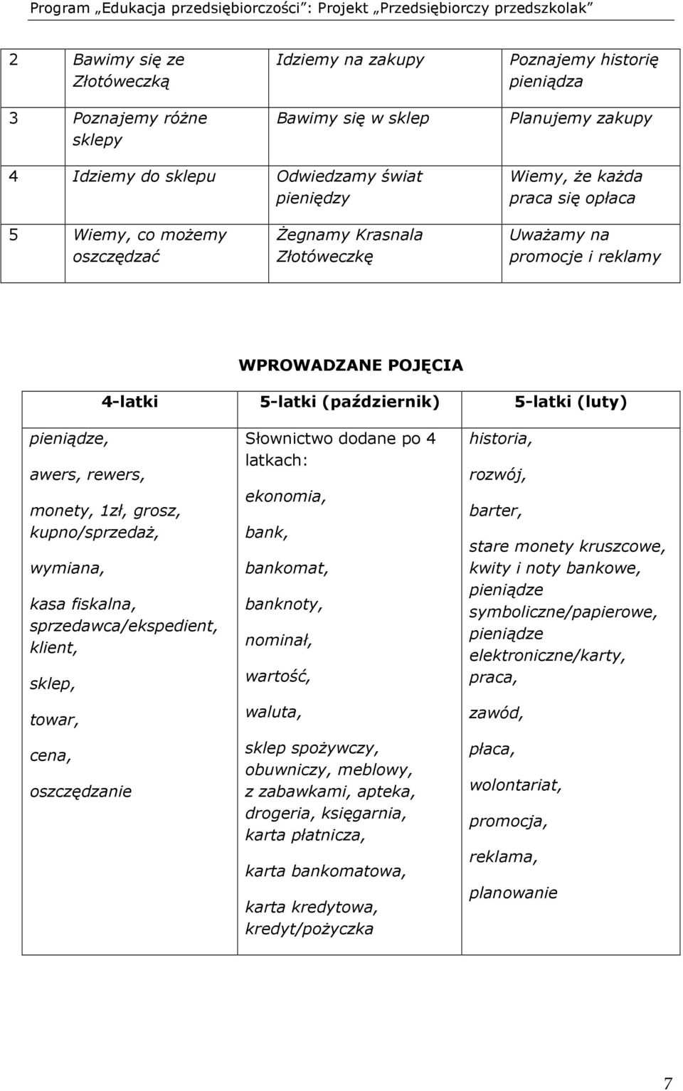 monety, 1zł, grosz, kupno/sprzedaŝ, wymiana, kasa fiskalna, sprzedawca/ekspedient, klient, sklep, towar, cena, oszczędzanie Słownictwo dodane po 4 latkach: ekonomia, bank, bankomat, banknoty,