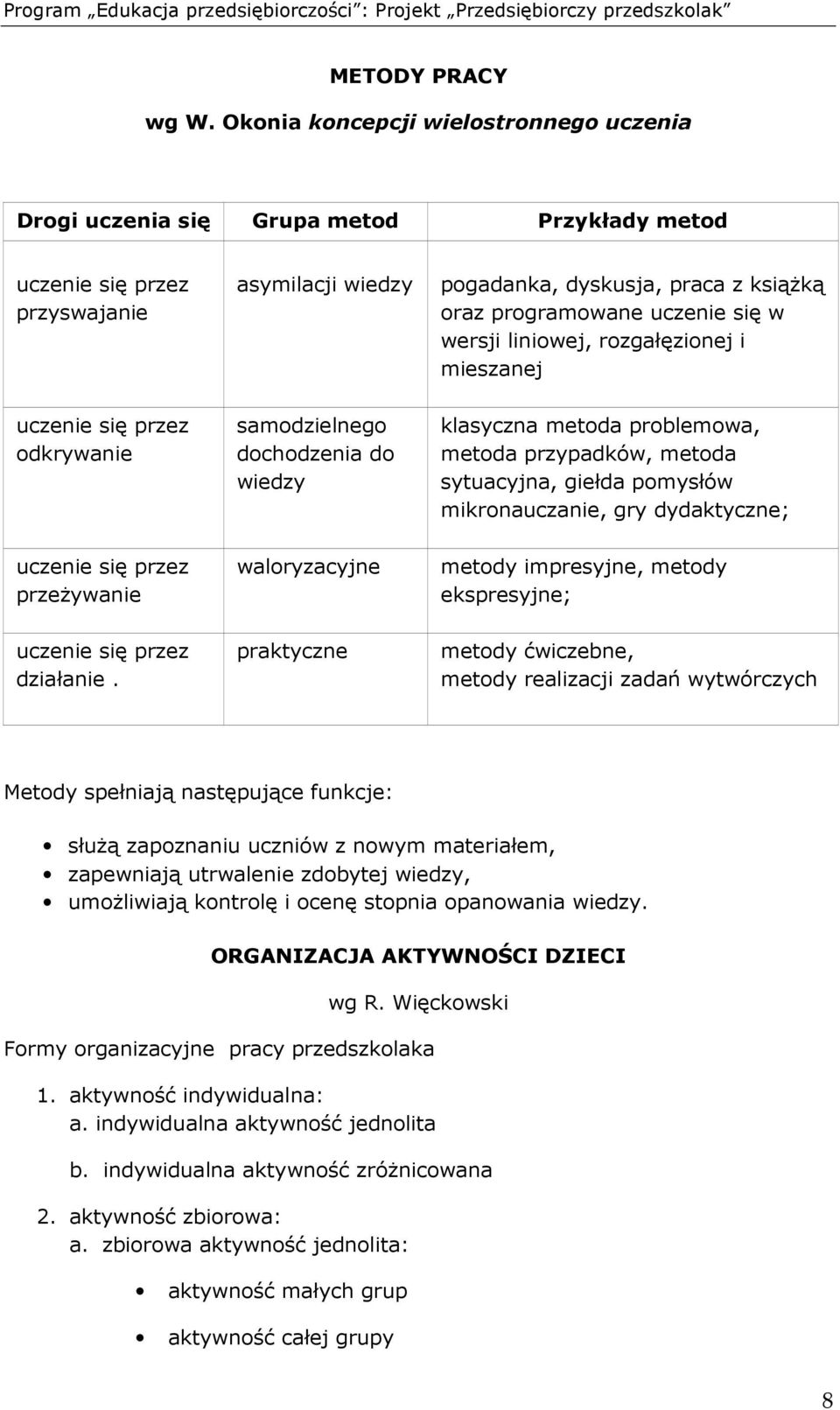 się w wersji liniowej, rozgałęzionej i mieszanej uczenie się przez odkrywanie samodzielnego dochodzenia do wiedzy klasyczna metoda problemowa, metoda przypadków, metoda sytuacyjna, giełda pomysłów