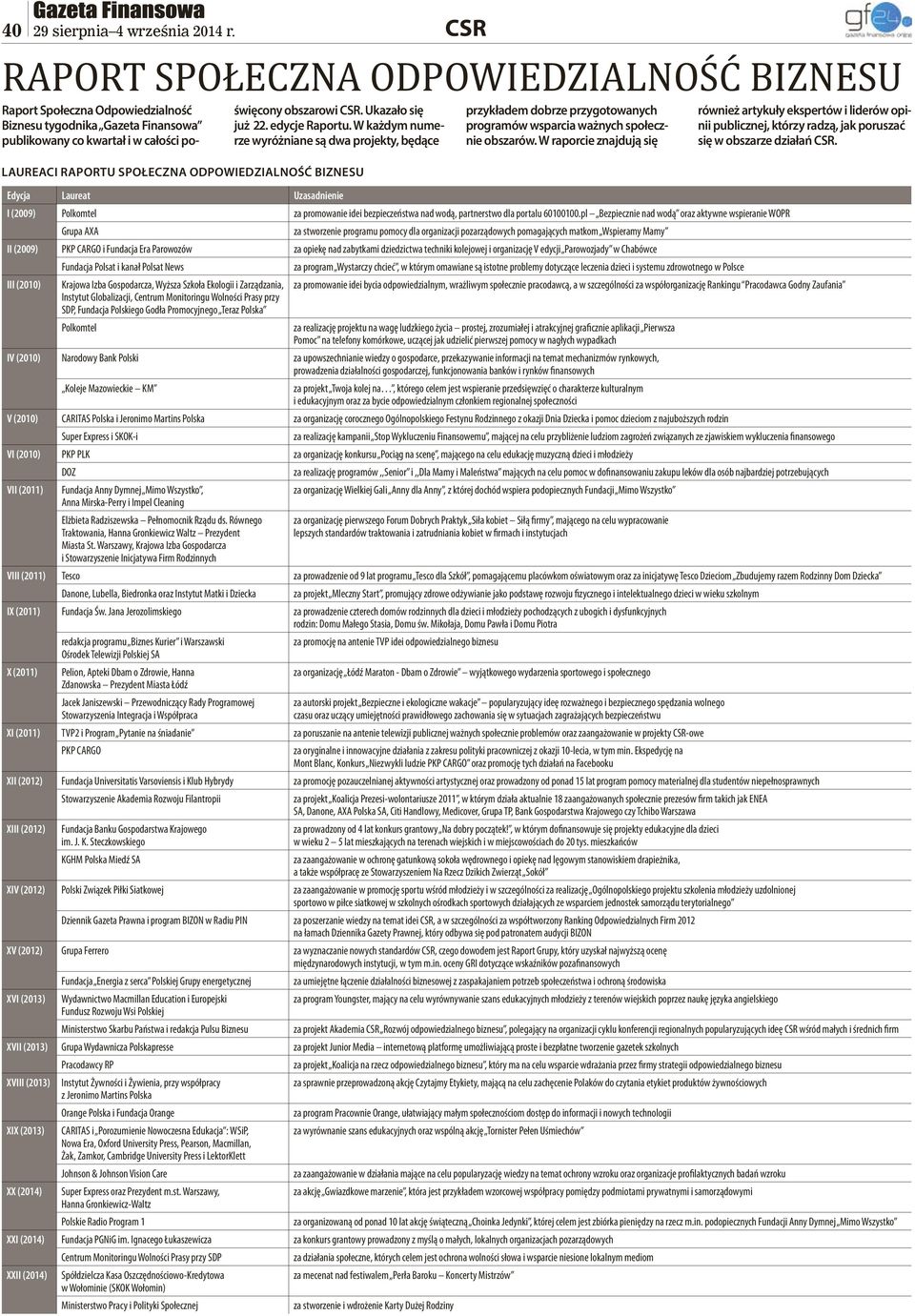 edycje Raportu. W każdym numerze wyróżniane są dwa projekty, będące LAUREACI RAPORTU SPOŁECZNA ODPOWIEDZIALNOŚĆ BIZNESU przykładem dobrze przygotowanych programów wsparcia ważnych społecznie obszarów.