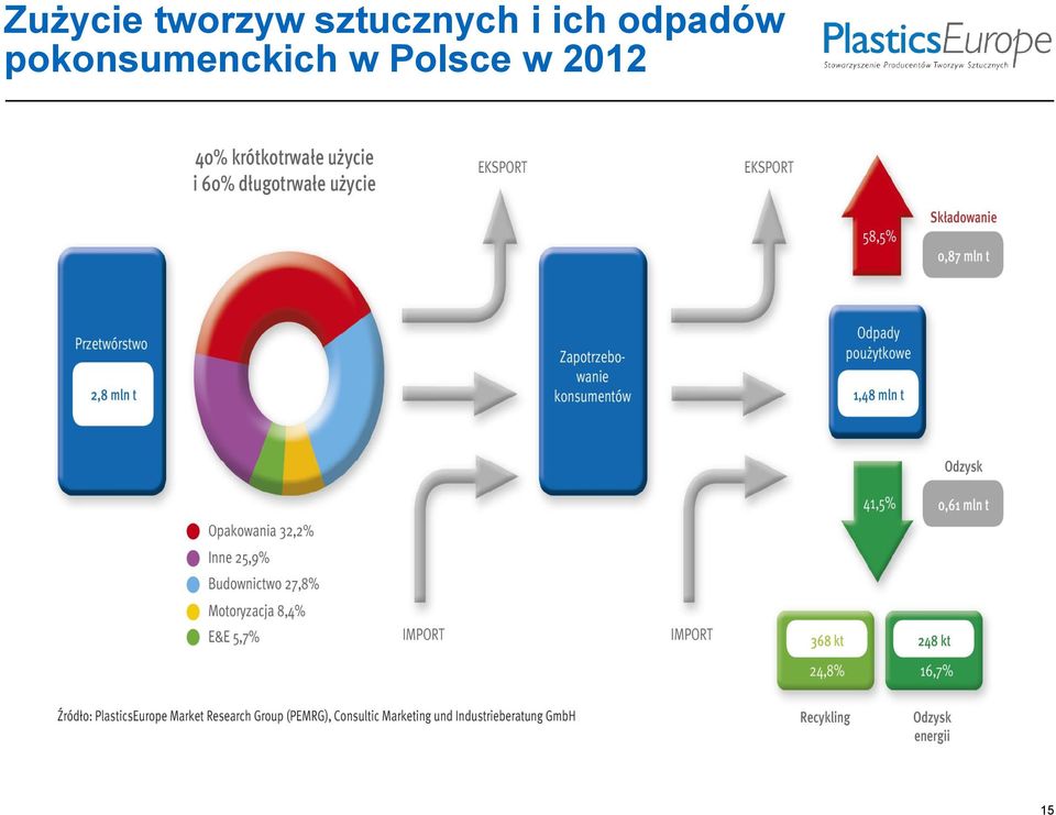 odpadów