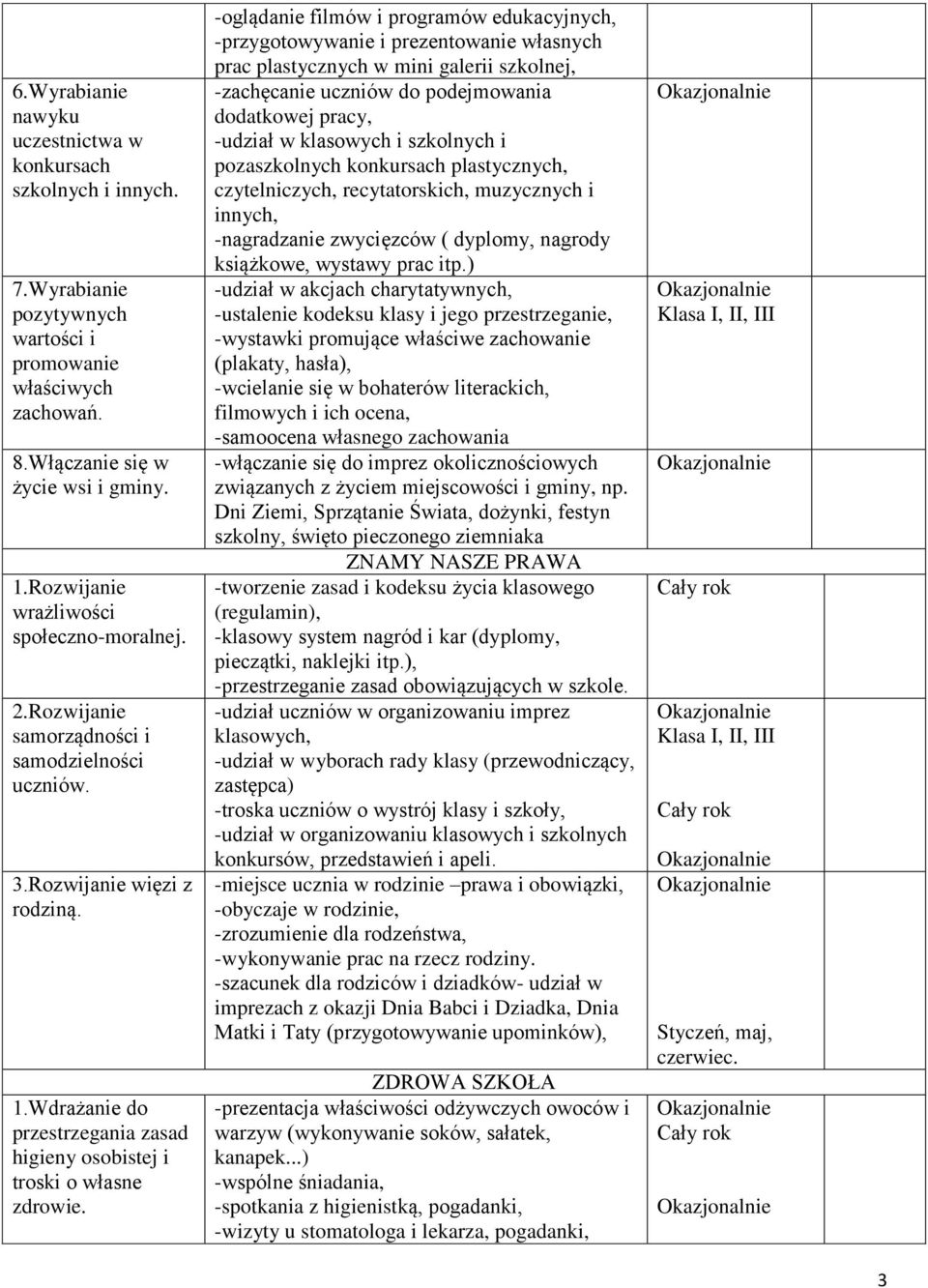 Wdrażanie do przestrzegania zasad higieny osobistej i troski o własne zdrowie.