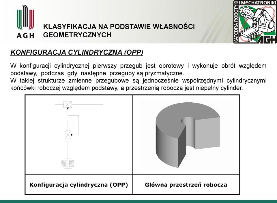 W takiej strukturze zmienne przegubowe są jednocześnie współrzędnymi cylindrycznymi końcówki roboczej względem