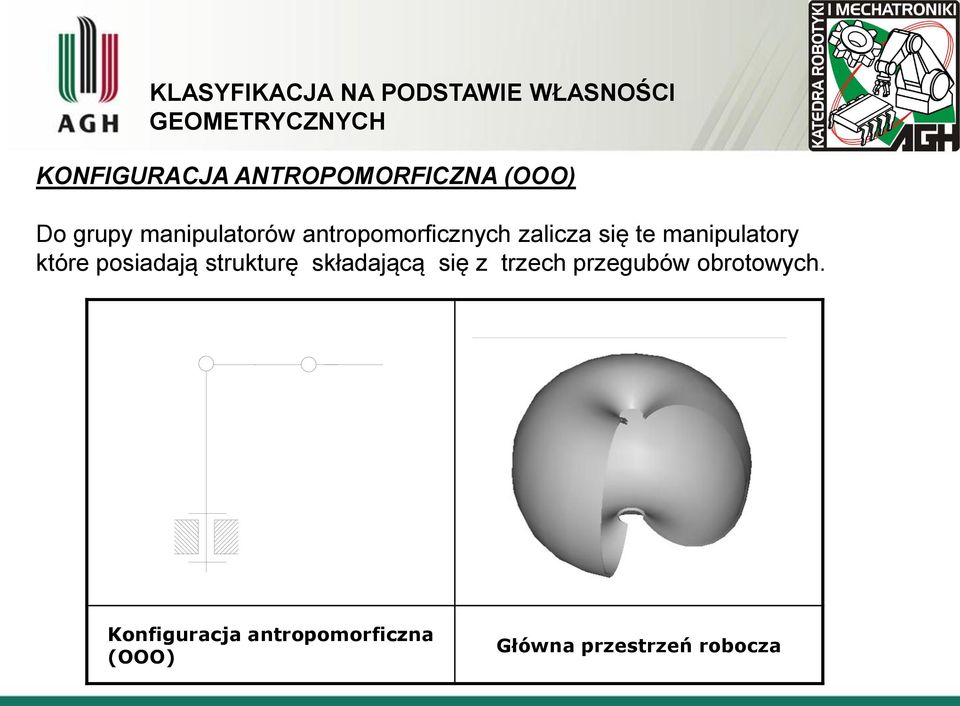 się te manipulatory które posiadają strukturę składającą się z trzech