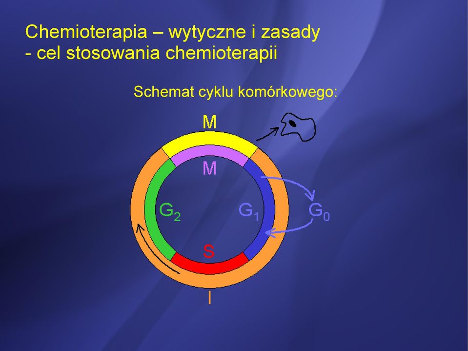 chemioterapii