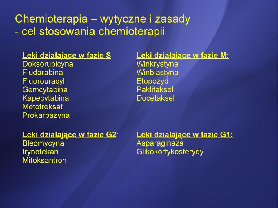 G2: Bleomycyna Irynotekan Mitoksantron Leki działające w fazie M: Winkrystyna