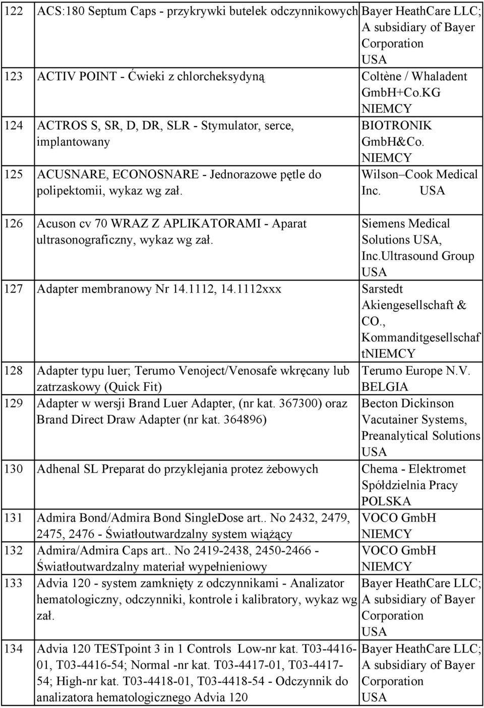 126 Acuson cv 70 WRAZ Z APLIKATORAMI - Aparat ultrasonograficzny, wykaz wg zał. BIOTRONIK GmbH&Co. Wilson Cook Medical Inc. Siemens Medical Solutions, Inc.