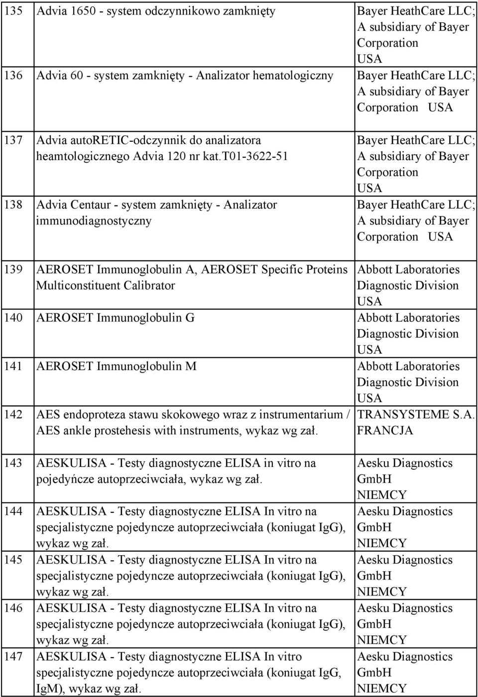 t01-3622-51 138 Advia Centaur - system zamknięty - Analizator immunodiagnostyczny Bayer HeathCare LLC; A subsidiary of Bayer Corporation Bayer HeathCare LLC; A subsidiary of Bayer Corporation 139