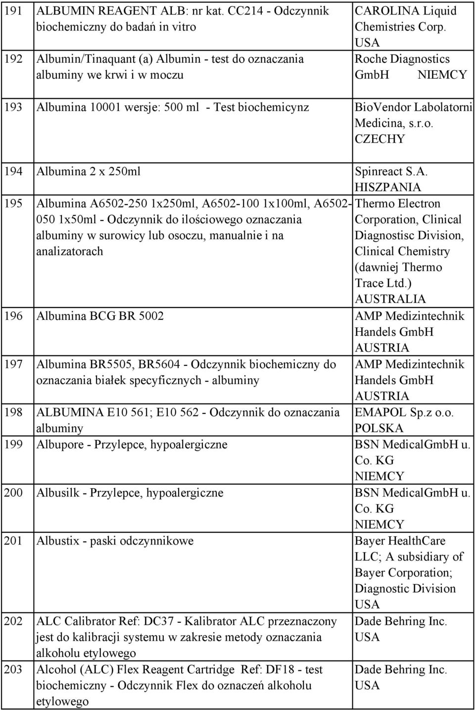 bumina 10001 wersje: 500 ml - Test biochemicynz BioVendor Labolatorni Medicina, s.r.o. CZECHY 194 Al