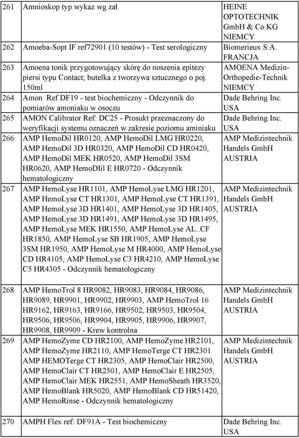266 AMP HemoDil HR0120, AMP HemoDil LMG HR0220, AMP HemoDil 3D HR0320, AMP HemoDil CD HR0420, AMP HemoDil MEK HR0520, AMP HemoDil 3SM HR0620, AMP HemoDIil E HR0720 - Odczynnik hematologiczny AMOENA