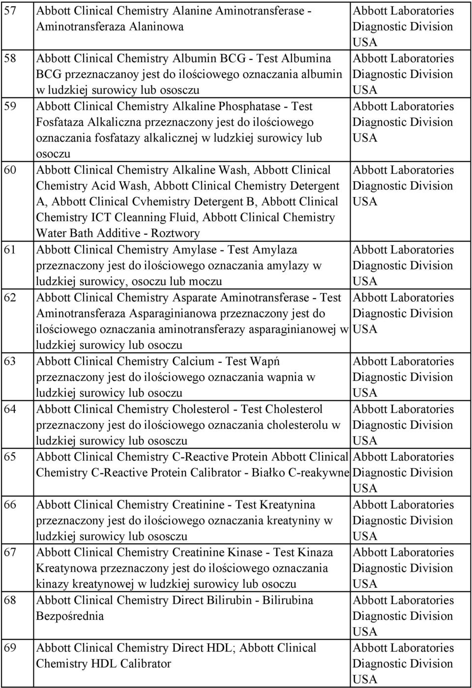 osoczu 60 Abbott Clinical Chemistry Alkaline Wash, Abbott Clinical Chemistry Acid Wash, Abbott Clinical Chemistry Detergent A, Abbott Clinical Cvhemistry Detergent B, Abbott Clinical Chemistry ICT