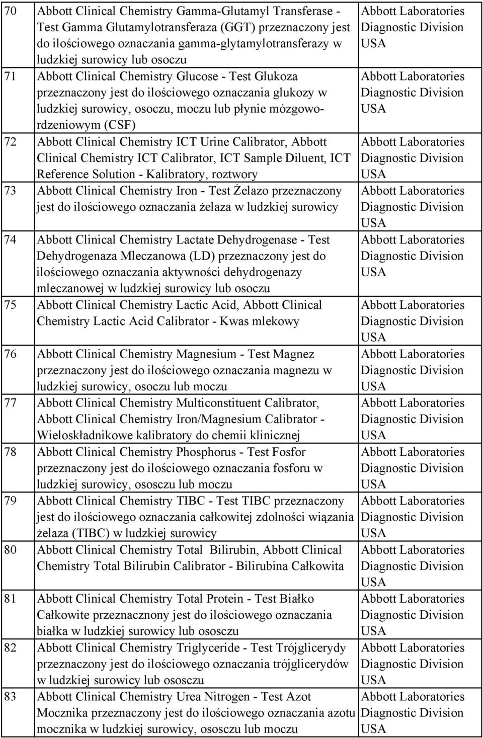 Chemistry ICT Urine Calibrator, Abbott Clinical Chemistry ICT Calibrator, ICT Sample Diluent, ICT Reference Solution - Kalibratory, roztwory 73 Abbott Clinical Chemistry Iron - Test Żelazo