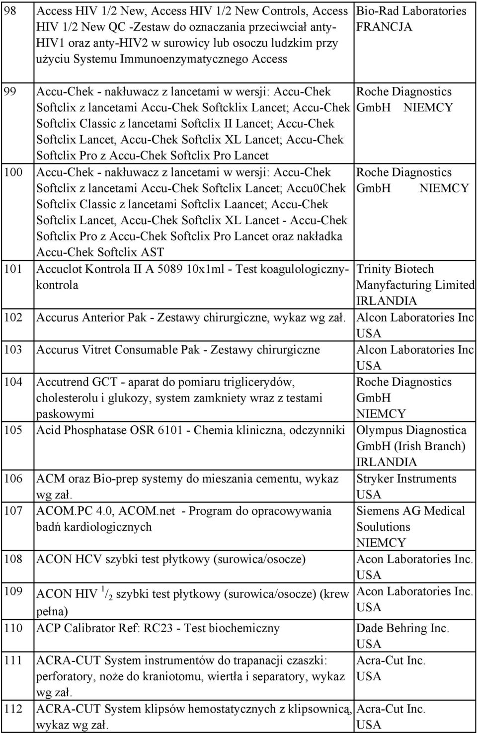 Classic z lancetami Softclix II Lancet; Accu-Chek Softclix Lancet, Accu-Chek Softclix XL Lancet; Accu-Chek Softclix Pro z Accu-Chek Softclix Pro Lancet 100 Accu-Chek - nakłuwacz z lancetami w wersji: