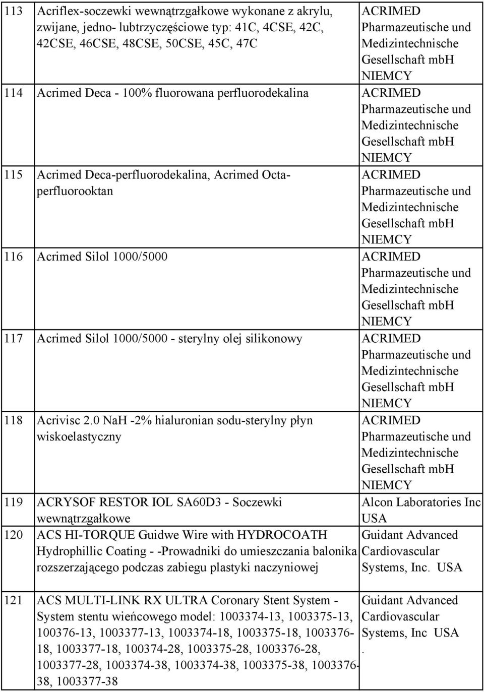 ACRIMED Pharmazeutische und Medizintechnische Gesellschaft mbh 116 Acrimed Silol 1000/5000 ACRIMED Pharmazeutische und Medizintechnische Gesellschaft mbh 117 Acrimed Silol 1000/5000 - sterylny olej