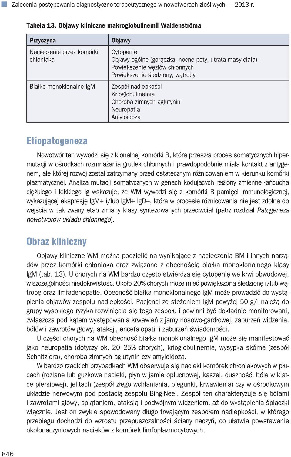 Powiększenie węzłów chłonnych Powiększenie śledziony, wątroby Zespół nadlepkości Krioglobulinemia Choroba zimnych aglutynin Neuropatia Amyloidoza Etiopatogeneza Nowotwór ten wywodzi się z klonalnej