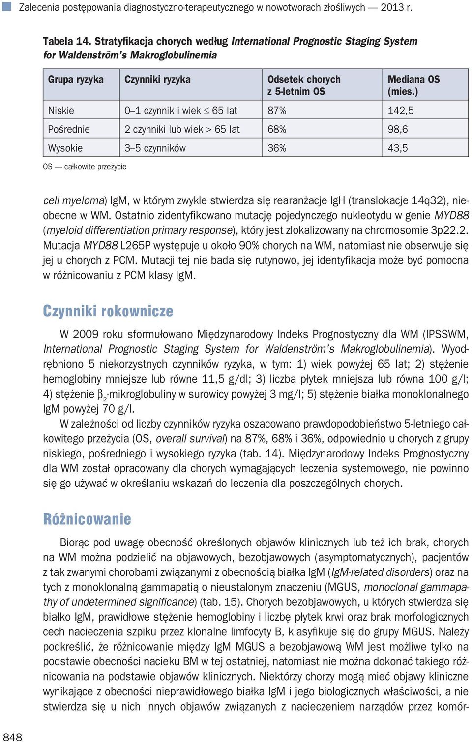 ) Niskie 0 1 czynnik i wiek 65 lat 87% 142,5 Pośrednie 2 czynniki lub wiek > 65 lat 68% 98,6 Wysokie 3 5 czynników 36% 43,5 OS całkowite przeżycie 848 cell myeloma) IgM, w którym zwykle stwierdza się