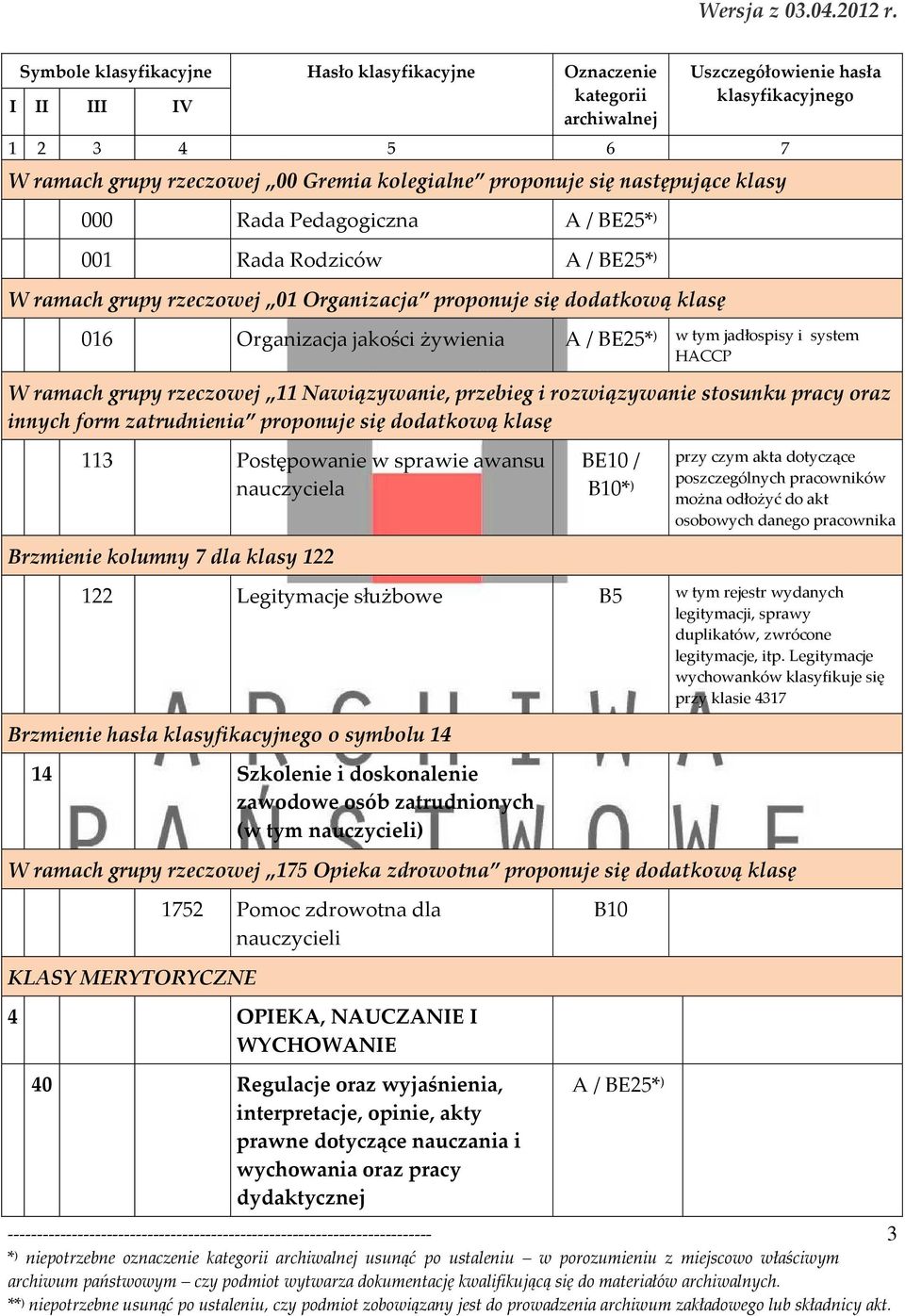 ramach grupy rzeczowej 11 Nawiązywanie, przebieg i rozwiązywanie stosunku pracy oraz innych form zatrudnienia proponuje się dodatkową klasę 113 Postępowanie w sprawie awansu nauczyciela Brzmienie