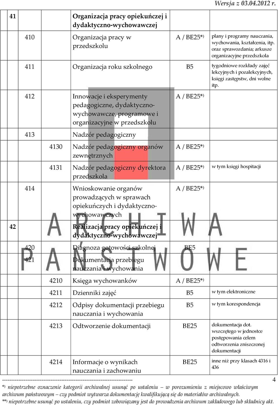 412 Innowacje i eksperymenty pedagogiczne, dydaktycznowychowawcze, programowe i organizacyjne w przedszkolu 413 Nadzór pedagogiczny 4130 Nadzór pedagogiczny organów zewnętrznych 4131 Nadzór