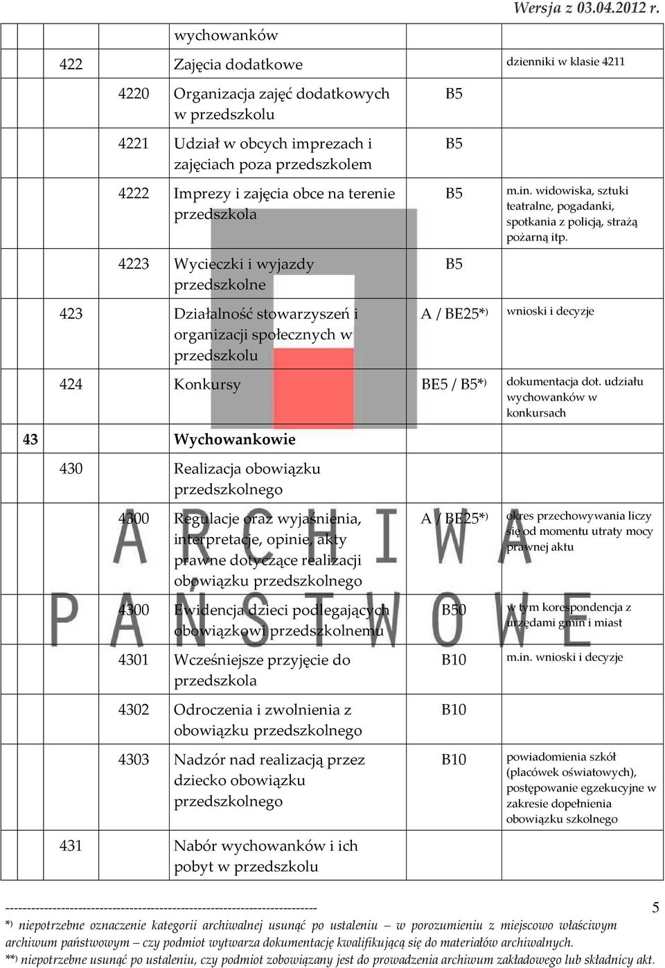 przedszkola 4223 Wycieczki i wyjazdy przedszkolne m.in. widowiska, sztuki teatralne, pogadanki, spotkania z policją, strażą pożarną itp.