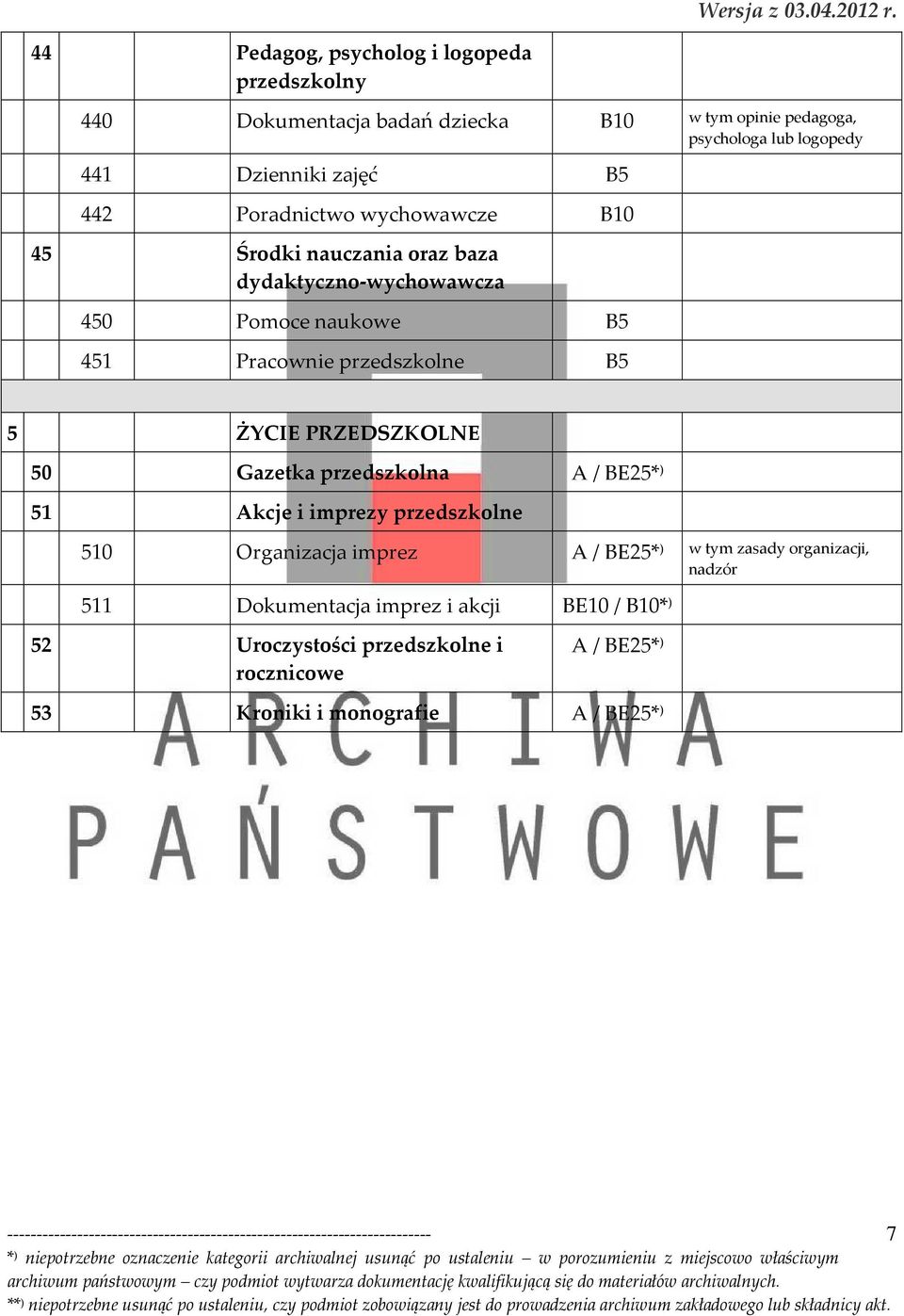 Pracownie przedszkolne 5 ŻYCIE PRZEDSZKOLNE 50 Gazetka przedszkolna 51 Akcje i imprezy przedszkolne 510 Organizacja imprez w tym