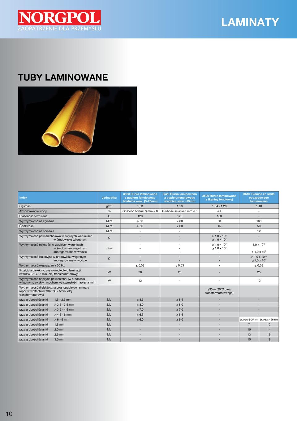 Stabilność termiczna C 120 120 130 Wytrzymałość na zginanie MPa 50 60 80 160 Ścisliwość MPa 50 60 45 50 Wytrzymałość na ścinanie MPa 12 Wytrzymałość powierzchniowa w zwykłych warunkach w środowisku