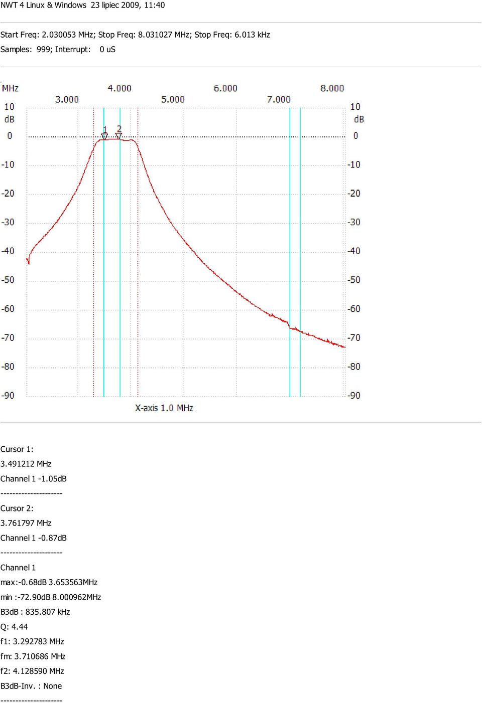 05dB Cursor 2: 3.761797 MHz -0.87dB max:-0.68db 3.653563MHz min :-72.90dB 8.