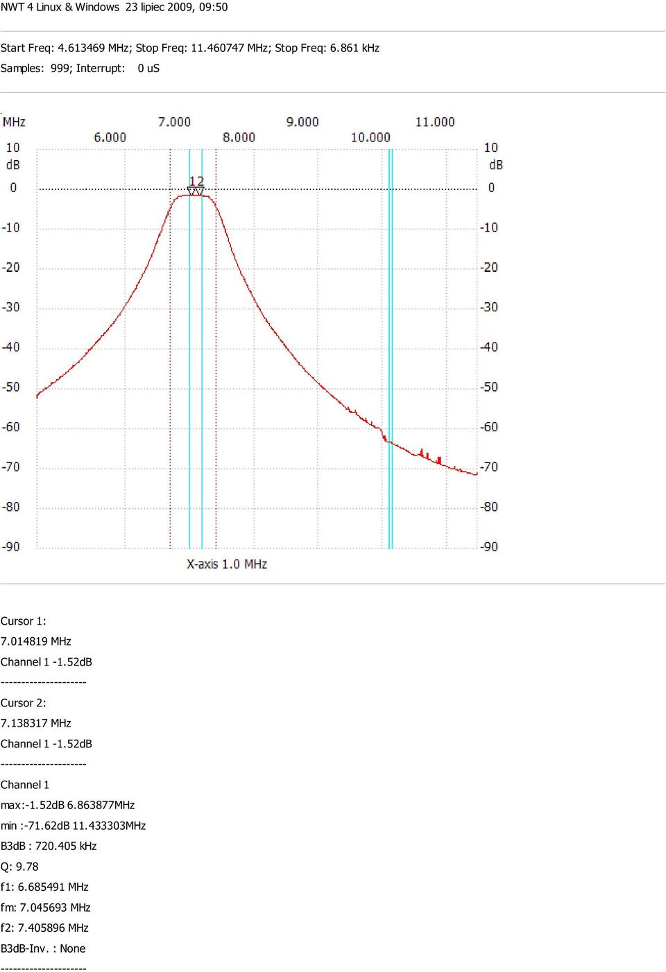 52dB Cursor 2: 7.138317 MHz -1.52dB max:-1.52db 6.863877MHz min :-71.62dB 11.