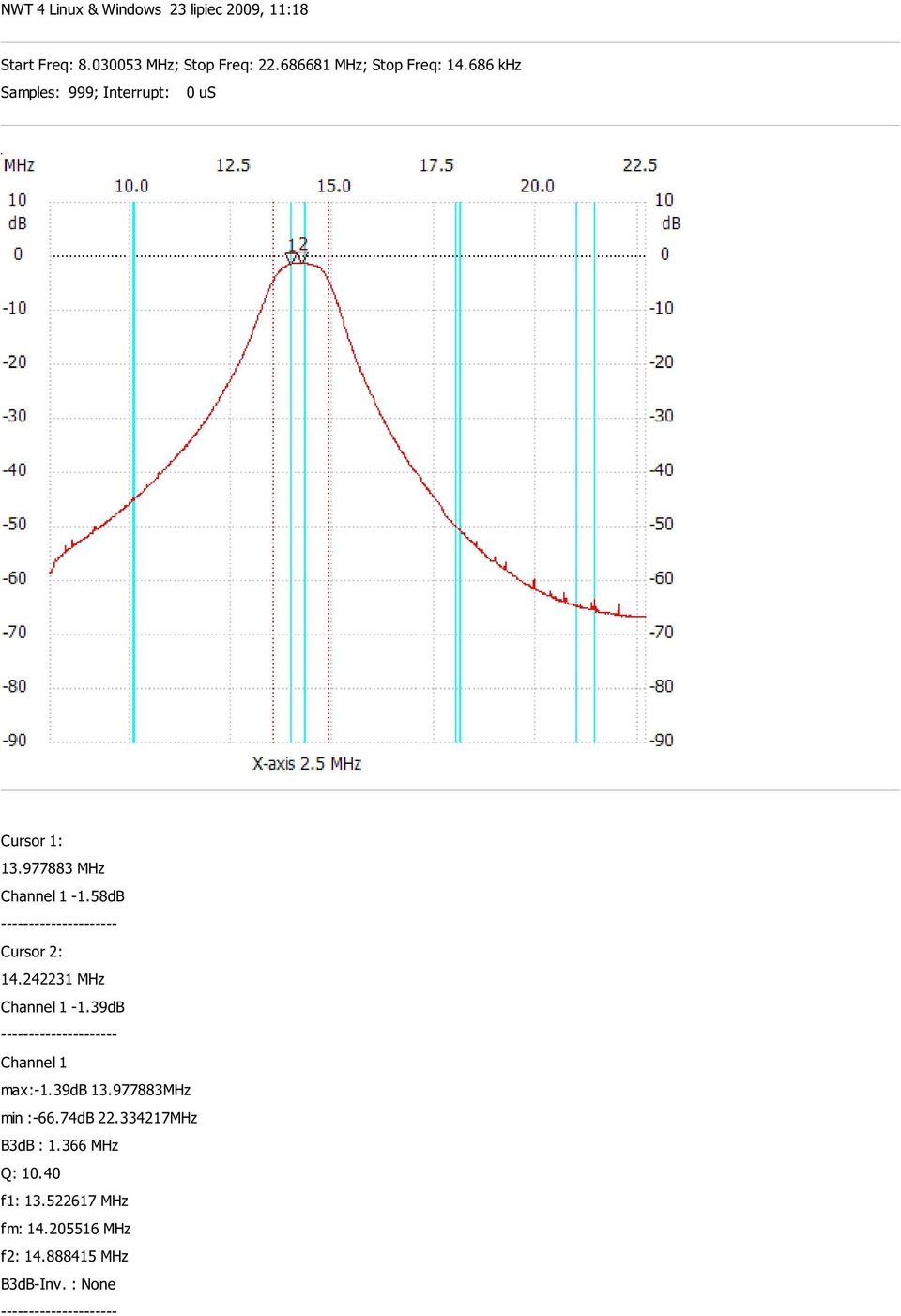 58dB Cursor 2: 14.242231 MHz -1.39dB max:-1.39db 13.977883MHz min :-66.74dB 22.