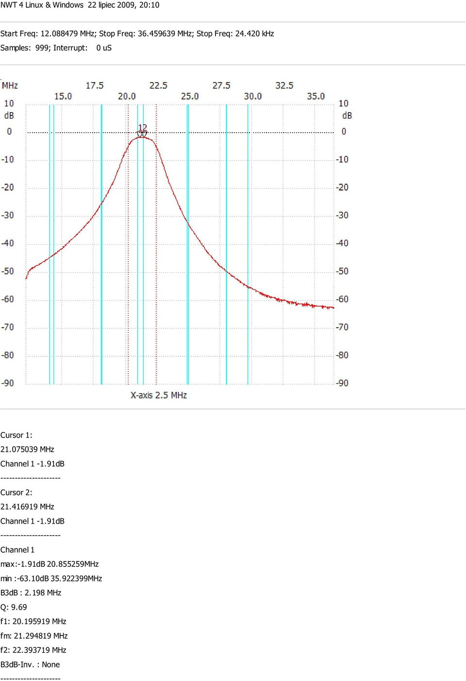 91dB Cursor 2: 21.416919 MHz -1.91dB max:-1.91db 20.855259MHz min :-63.10dB 35.