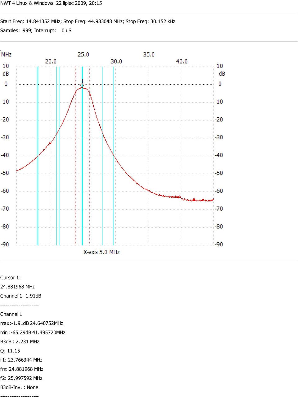 881968 MHz -1.91dB max:-1.91db 24.640752MHz min :-65.29dB 41.