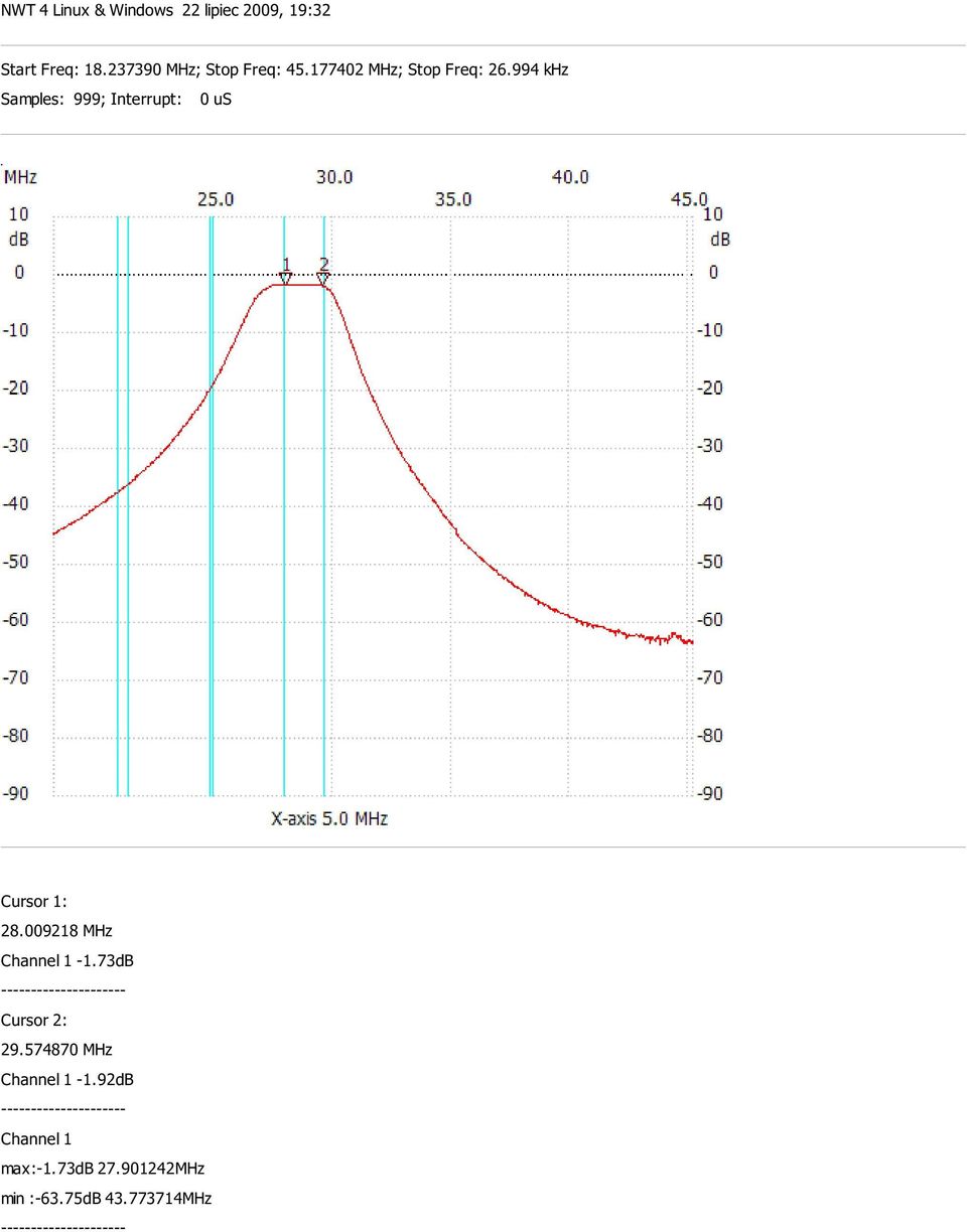 994 khz 28.009218 MHz -1.73dB Cursor 2: 29.