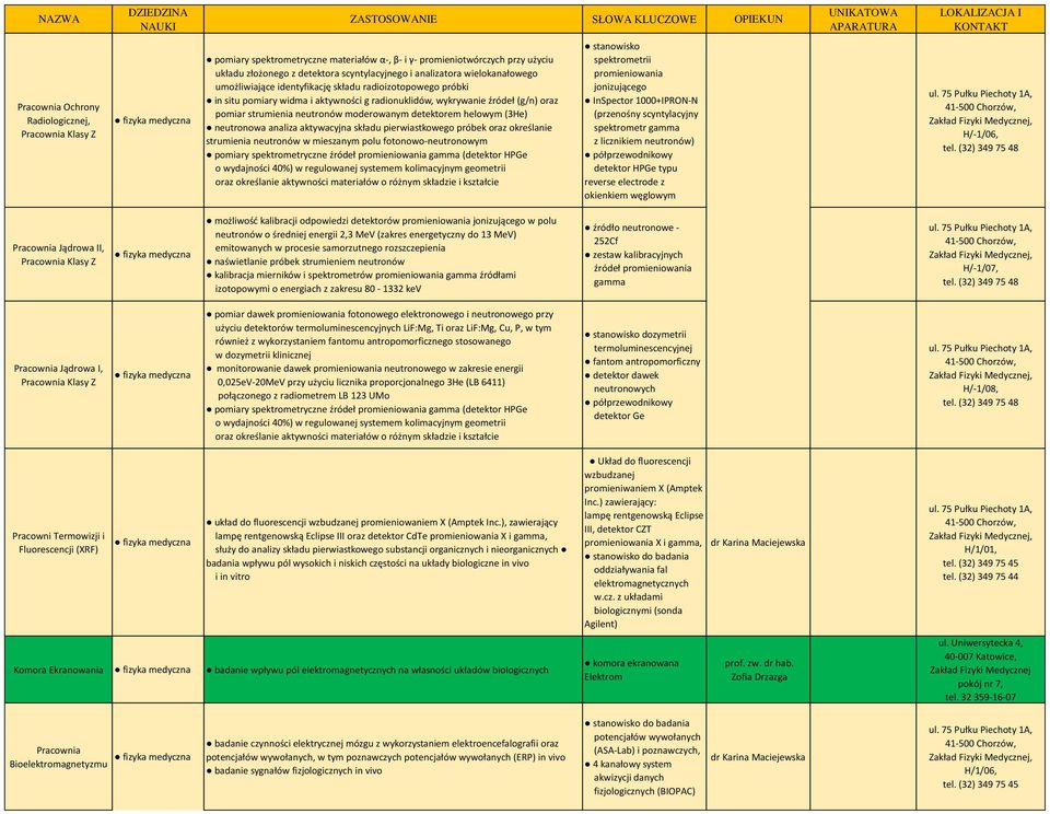 (3He) neutronowa analiza aktywacyjna składu pierwiastkowego próbek oraz określanie strumienia neutronów w mieszanym polu fotonowo-neutronowym pomiary spektrometryczne źródeł promieniowania gamma