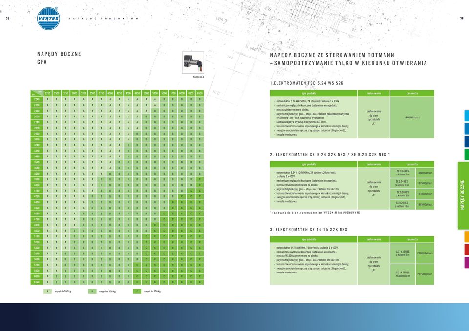 4 W S S K 50 500 750 3000 350 3500 3750 4000 450 4500 4750 5000 550 5500 5750 6000 650 6500 opis produktu zastosowanie cena netto 40 350 460 630 740 850 960 3070 A A A A A A A A A A A A A B B B B B A