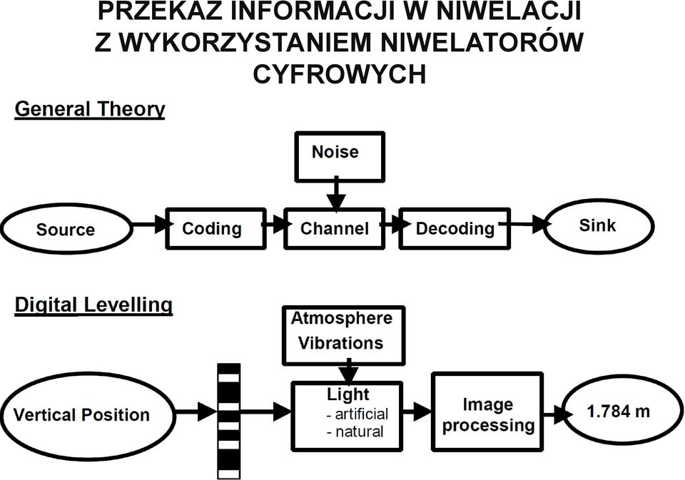 NIWELACJI Z