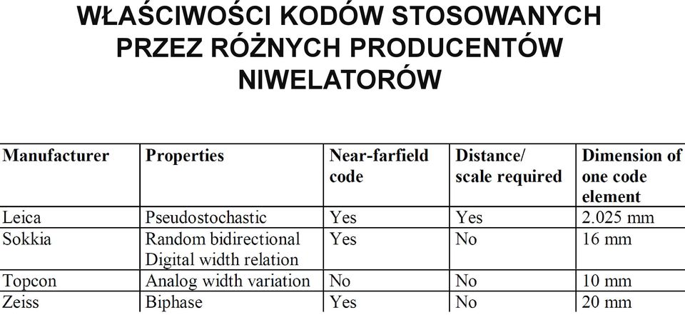 STOSOWANYCH