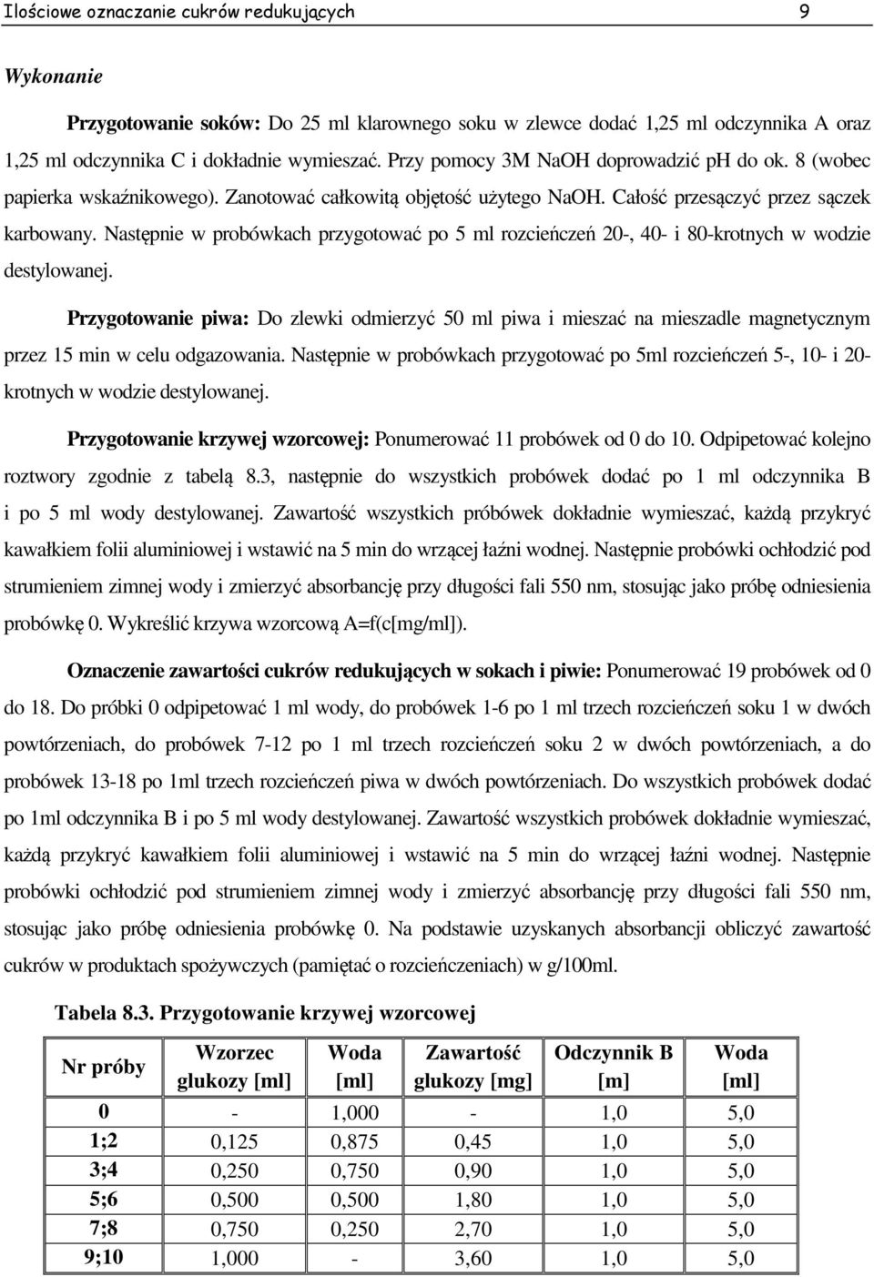 Następnie w probówkach przygotować po 5 ml rozcieńczeń 20-, 40- i 80-krotnych w wodzie destylowanej.