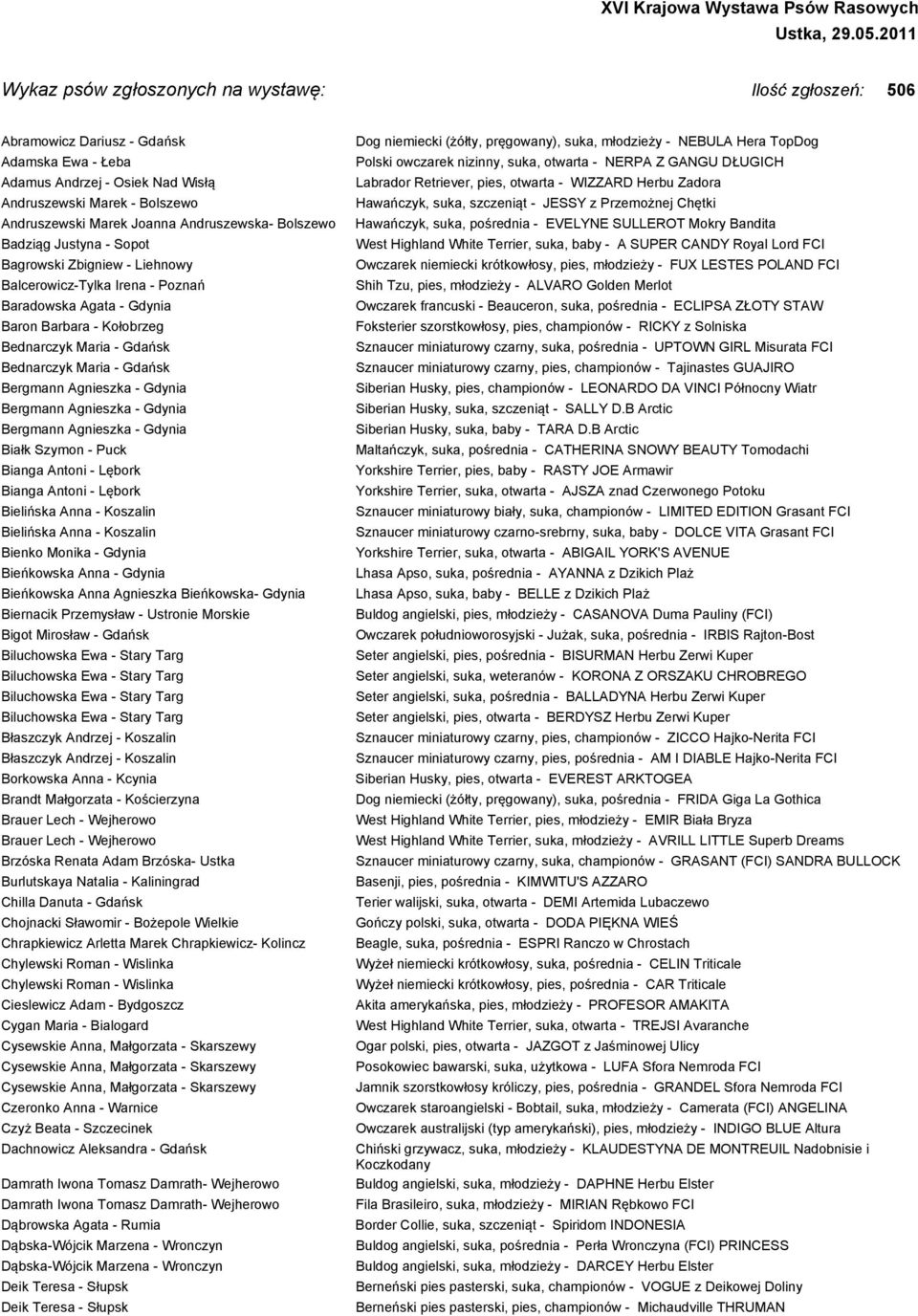 Andruszewska- Bolszewo Badziąg Justyna - Sopot Bagrowski Zbigniew - Liehnowy Balcerowicz-Tylka Irena - Poznań Baradowska Agata - Gdynia Baron Barbara - Kołobrzeg Bednarczyk Maria - Gdańsk Bednarczyk