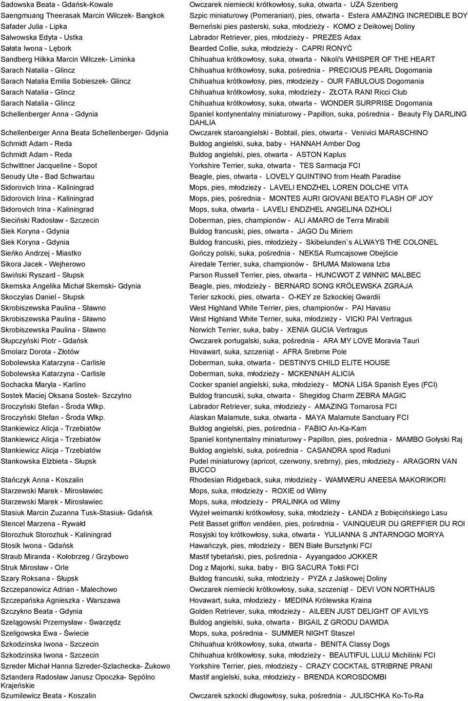 Schmidt Adam - Reda Schwittner Jacqueline - Sopot Seoudy Ute - Bad Schwartau Sidorovich Irina - Kaliningrad Sidorovich Irina - Kaliningrad Sidorovich Irina - Kaliningrad Sieciński Radosław - Szczecin