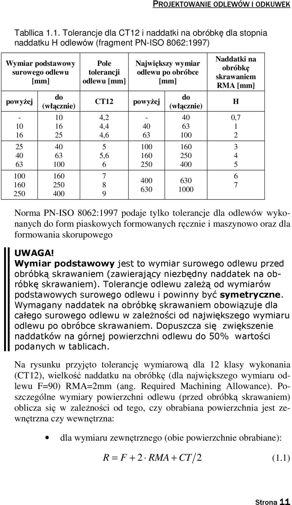 obróbce [mm] Naddatki na obróbkę skrawaniem RMA [mm] powyżej do (włącznie) CT12 powyżej do (włącznie) H - 10 16 10 16 25 4,2 4,4 4,6-40 63 40 63 100 0,7 1 2 25 40 63 40 63 100 5 5,6 6 100 160 250 160