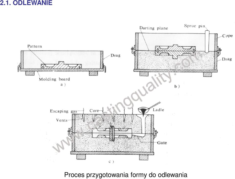 Proces