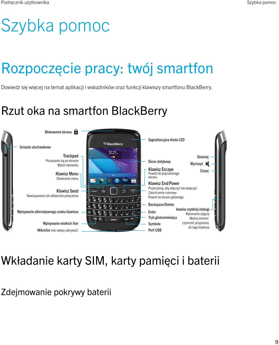 klawiszy smartfonu BlackBerry.