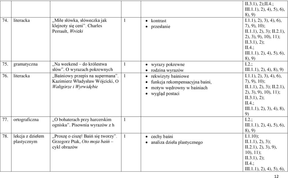 Grzegorz Ptak, Oto moja baśń cykl obrazów 1 kontrast przesłanie 1 wyrazy pokrewne rodzina wyrazów 1 rekwizyty baśniowe funkcja rekompensacyjna baśni, motyw wędrowny w baśniach wygląd postaci II.3.