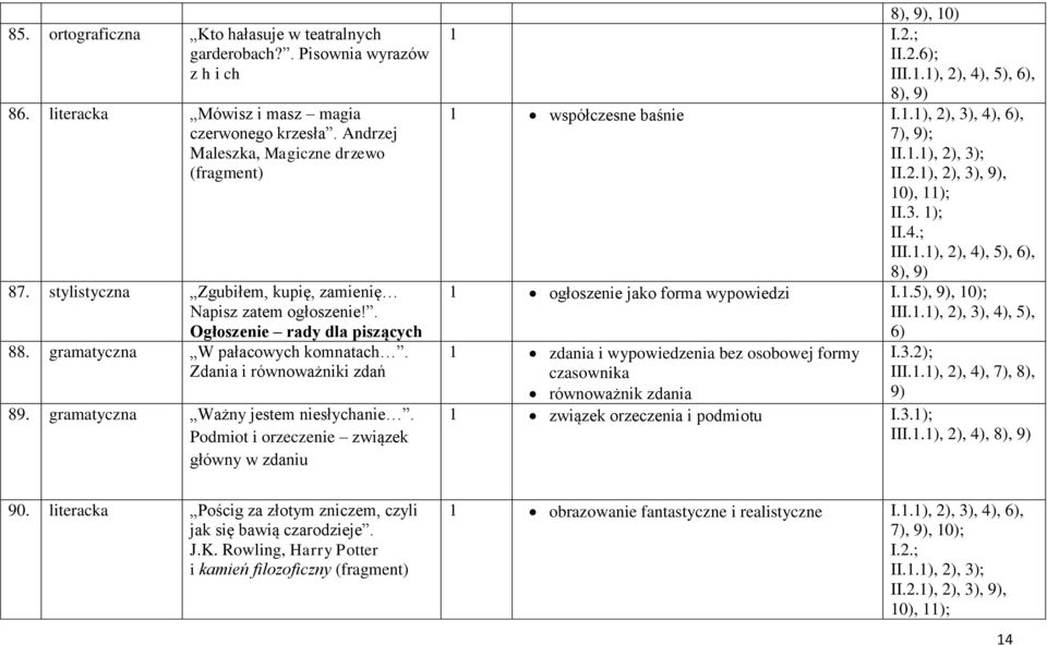 gramatyczna Ważny jestem niesłychanie. Podmiot i orzeczenie związek główny w zdaniu, 10) 1 II.2.6); 1 współczesne baśnie 7), 9); II.1.1), 2), 3); II.2.1), 2), 3), 9), 10), II.3. 1); 1 ogłoszenie jako forma wypowiedzi I.