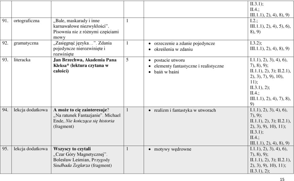 lekcja dodatkowa Wszyscy to czytali Czar Góry Magnetycznej.