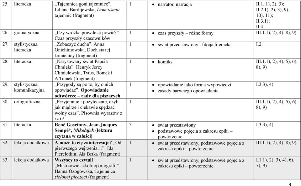 stylistyczna, komunikacyjna Przygody są po to, by o nich opowiadać. Opowiadanie odtwórcze rady dla piszących 30. ortograficzna Przyjemnie i pożytecznie, czyli jak mądrze i ciekawie spędzać wolny czas.