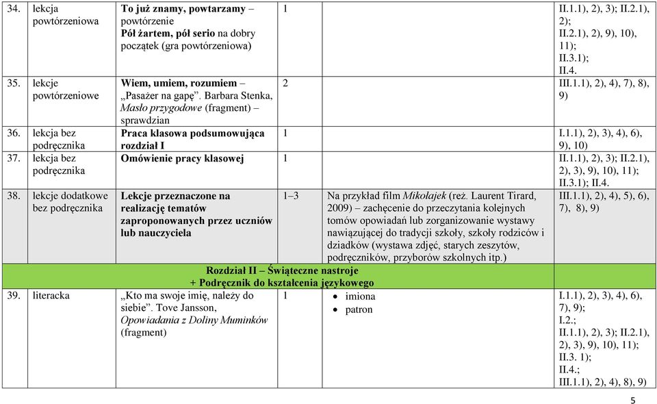 Barbara Stenka, Masło przygodowe sprawdzian Praca klasowa podsumowująca 1 2); II.2.1), 2), 9), 10), II.4. 2 III.1.1), 2), 4), 7), 8), 9) 1 rozdział I 9), 10) Omówienie pracy klasowej 1 2), 3), 9), 10), II.