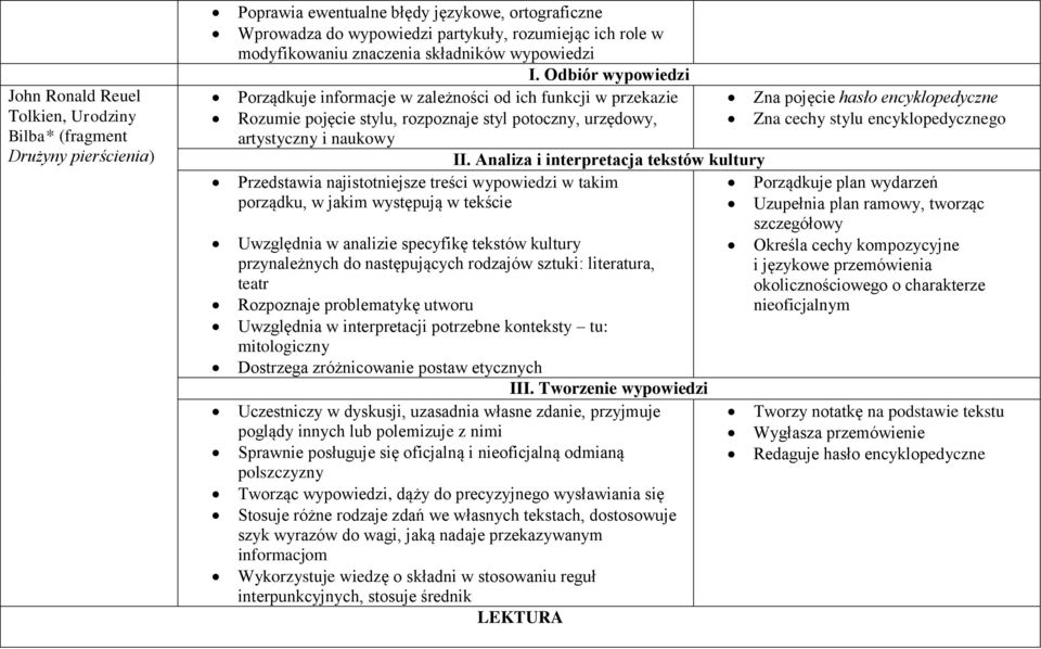 stylu encyklopedycznego artystyczny i naukowy Przedstawia najistotniejsze treści wypowiedzi w takim Porządkuje plan wydarzeń porządku, w jakim występują w tekście Uzupełnia plan ramowy, tworząc