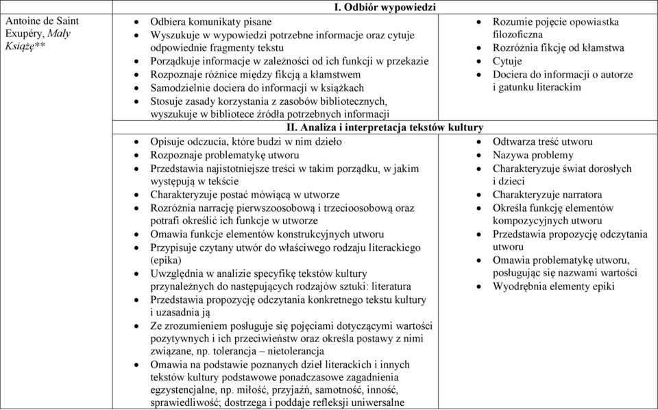 odczucia, które budzi w nim dzieło Rozpoznaje problematykę utworu Przedstawia najistotniejsze treści w takim porządku, w jakim występują w tekście Charakteryzuje postać mówiącą w utworze Rozróżnia