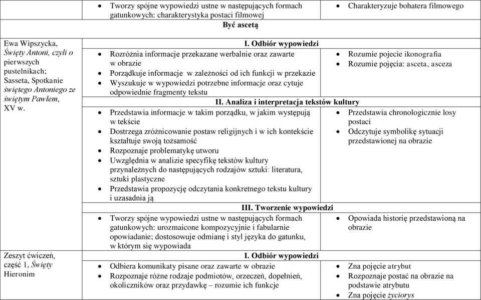 Zeszyt ćwiczeń, część 1, Święty Hieronim Rozróżnia informacje przekazane werbalnie oraz zawarte Rozumie pojecie ikonografia w obrazie Rozumie pojęcia: asceta, asceza Porządkuje informacje w