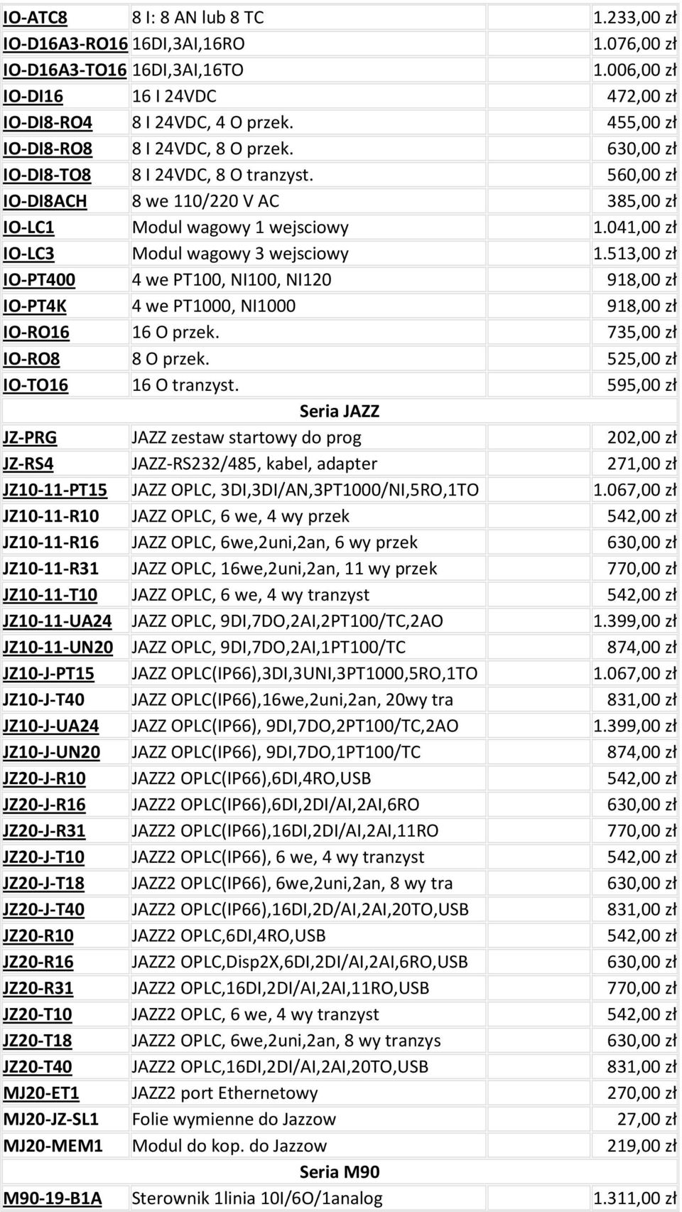 041,00 zł IO-LC3 Modul wagowy 3 wejsciowy 1.513,00 zł IO-PT400 4 we PT100, NI100, NI120 918,00 zł IO-PT4K 4 we PT1000, NI1000 918,00 zł IO-RO16 16 O przek. 735,00 zł IO-RO8 8 O przek.