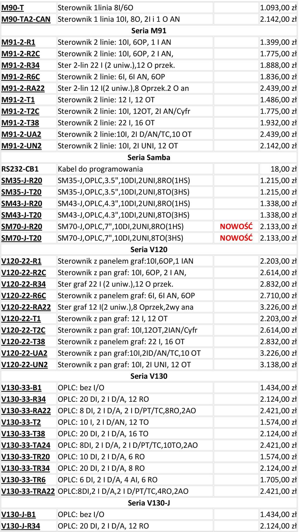 836,00 zł M91-2-RA22 Ster 2-lin 12 I(2 uniw.),8 Oprzek.2 O an 2.439,00 zł M91-2-T1 Sterownik 2 linie: 12 I, 12 OT 1.486,00 zł M91-2-T2C Sterownik 2 linie: 10I, 12OT, 2I AN/Cyfr 1.